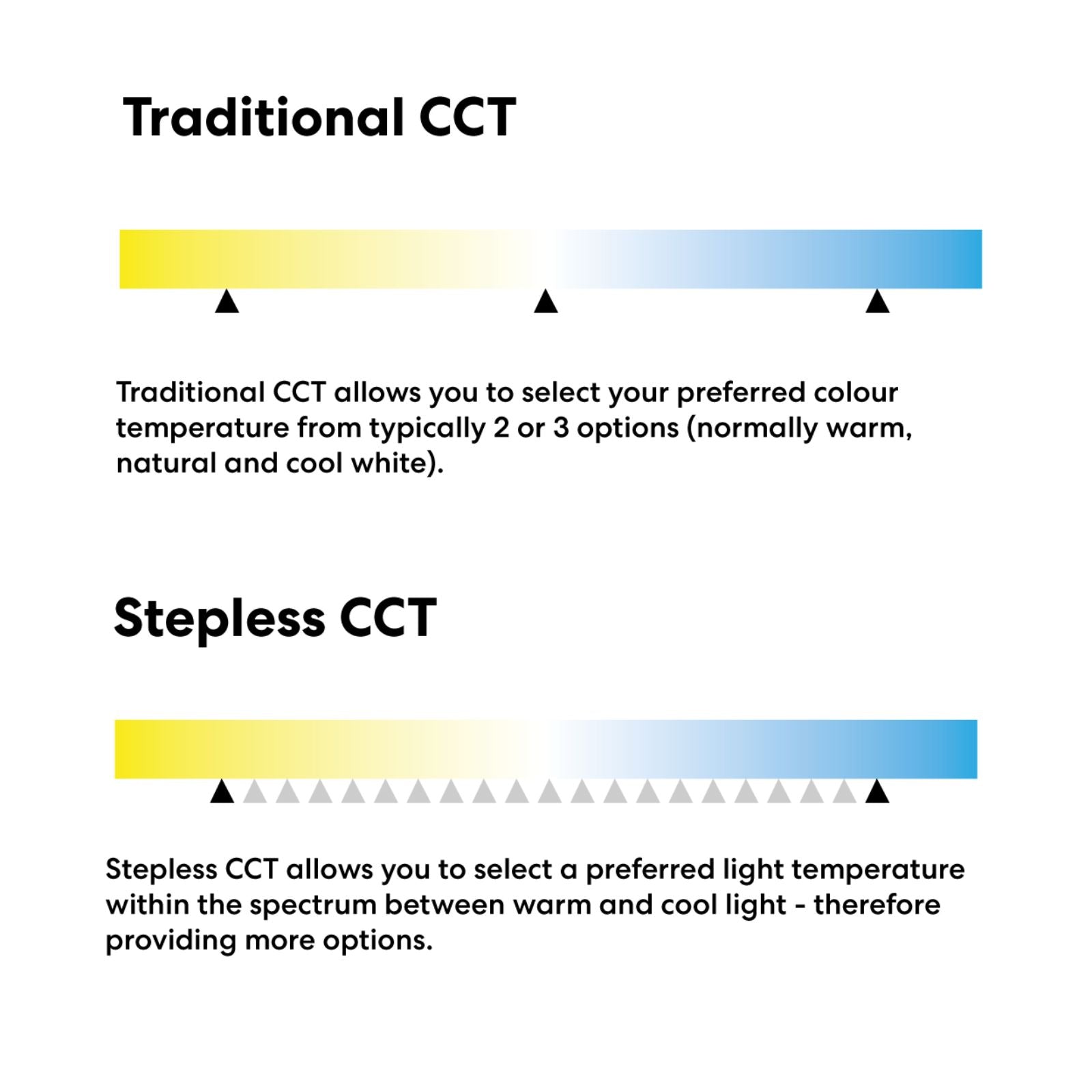 CCT Fanco Eco Silent 48'' (122cm) DC Ceiling Fan with LED Light - White F1101/101B - The Blue Space