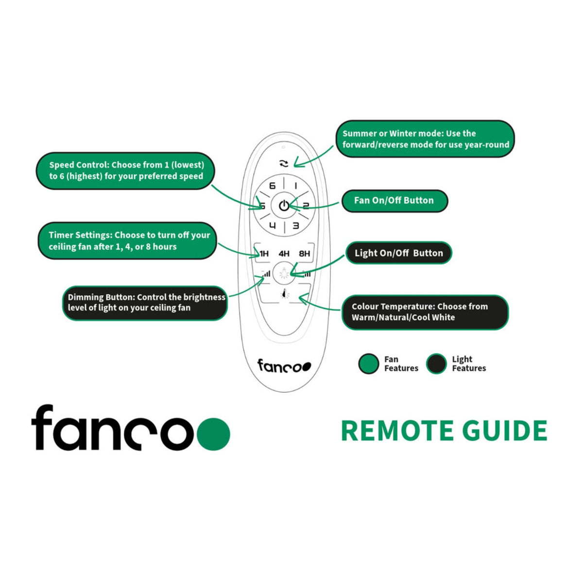 Remote Guidance Fanco Eco Style 52'' (132cm) DC Ceiling Fan with LED Light - Black and Koa F4011/205A - The Blue Space