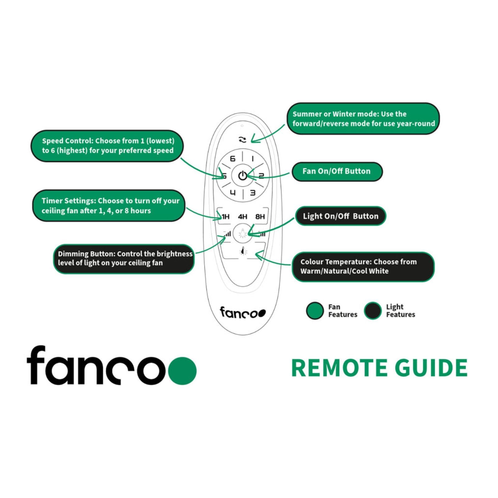 Remote Guidance Fanco Eco Style 52'' (132cm) DC Ceiling Fan with LED Light - Black and Koa F4011/205A - The Blue Space