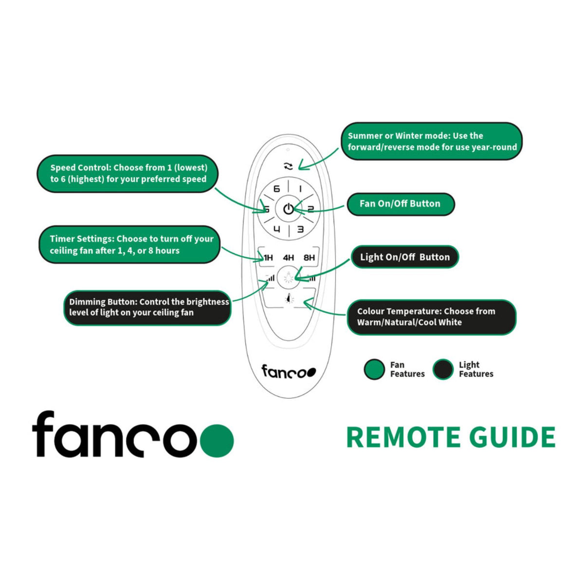 Remote Guidance Fanco Eco Style 60'' (152cm) DC Ceiling Fan - Black F4020/202A - The Blue Space