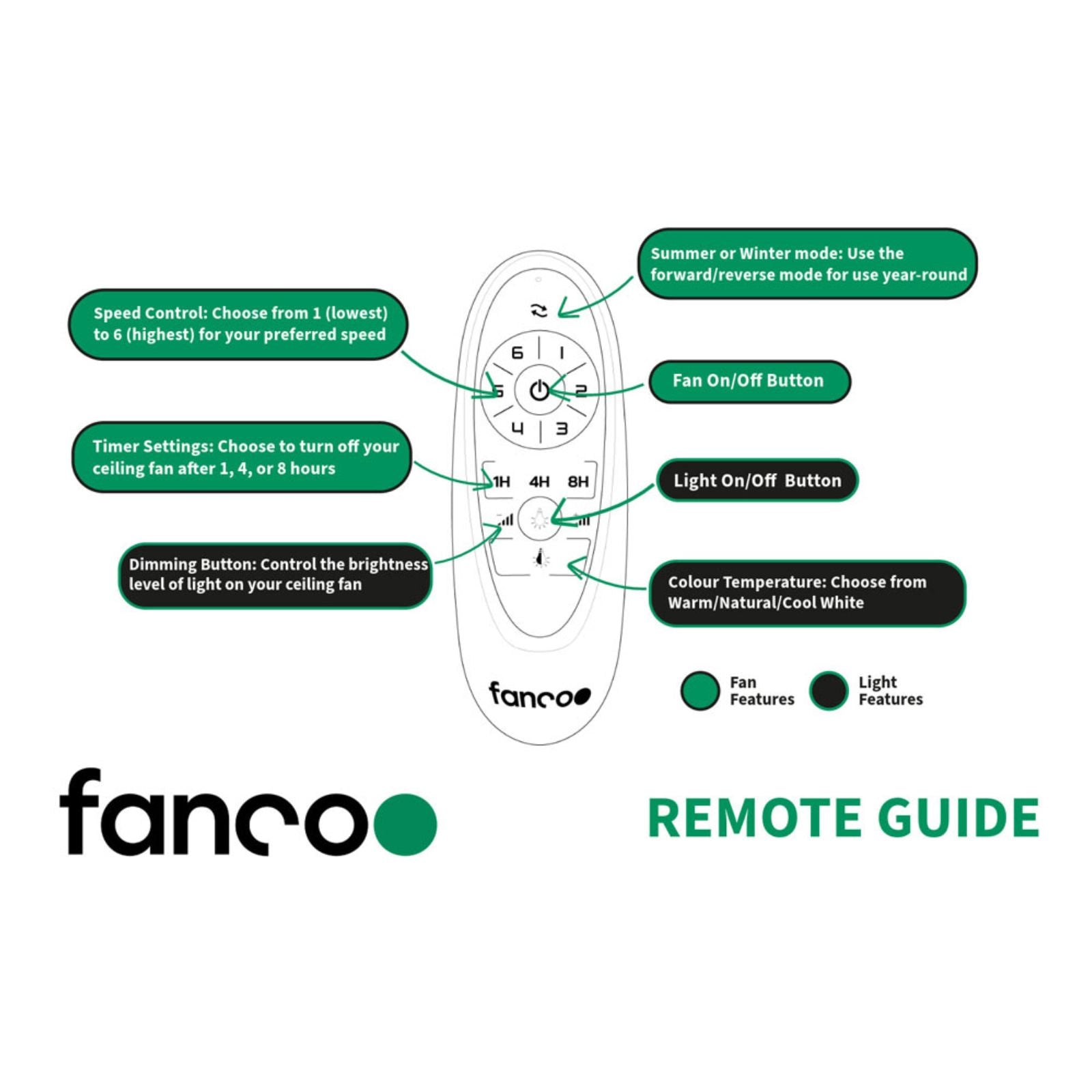 Remote Guidance Fanco Eco Style 60'' (152cm) DC Ceiling Fan - White F4020/101A - The Blue Space