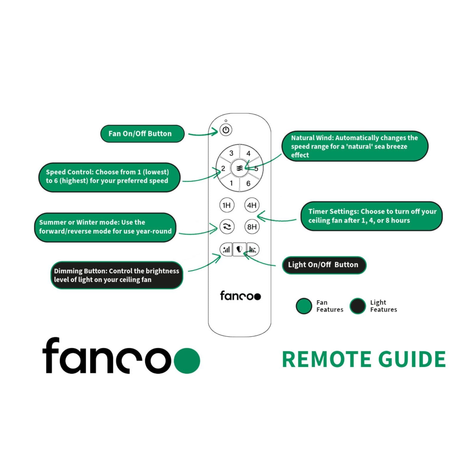 Remote Guidance Fanco Flow 52'' (132cm) DC Ceiling Fan - Black F0150/202A - The Blue Space