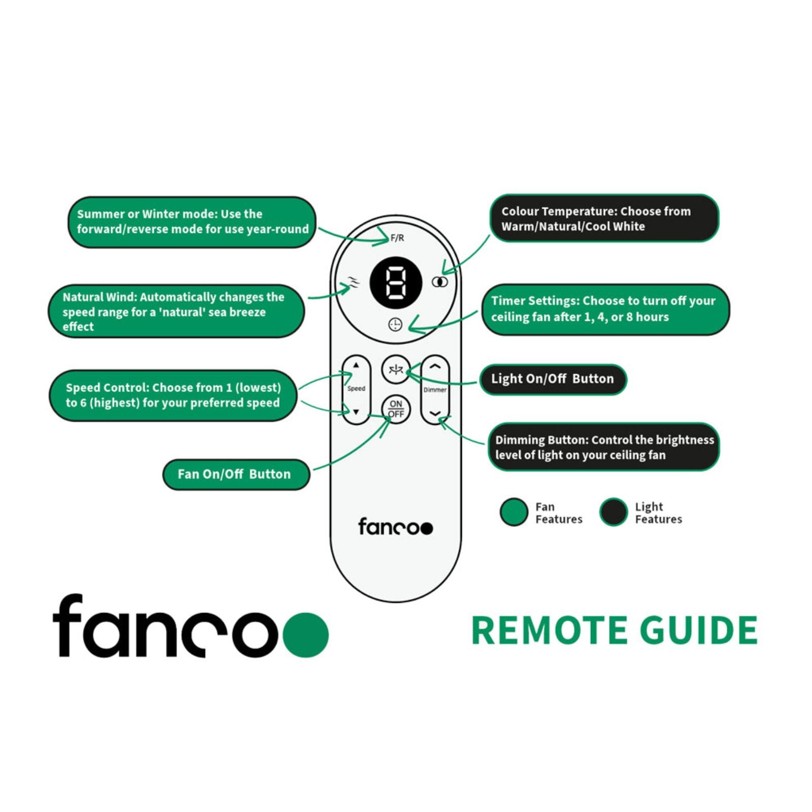 Remote Guidance Fanco Horizon High Airflow 64" (162cm) DC Ceiling Fan - Black F3020/202C - The Blue Space