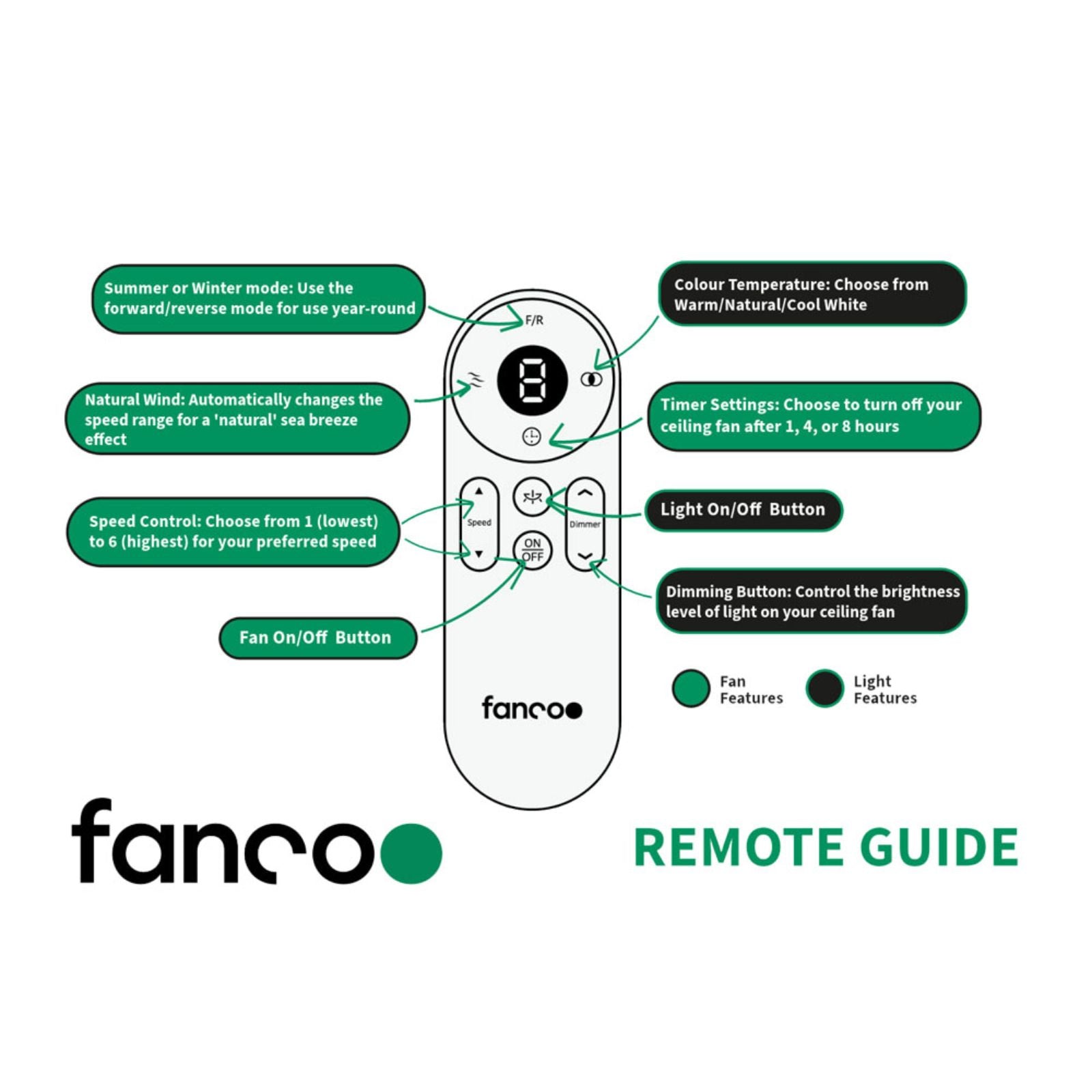 Remote Guidance Fanco Horizon High Airflow 64" (162cm) DC Ceiling Fan - White F3020/101C - The Blue Space
