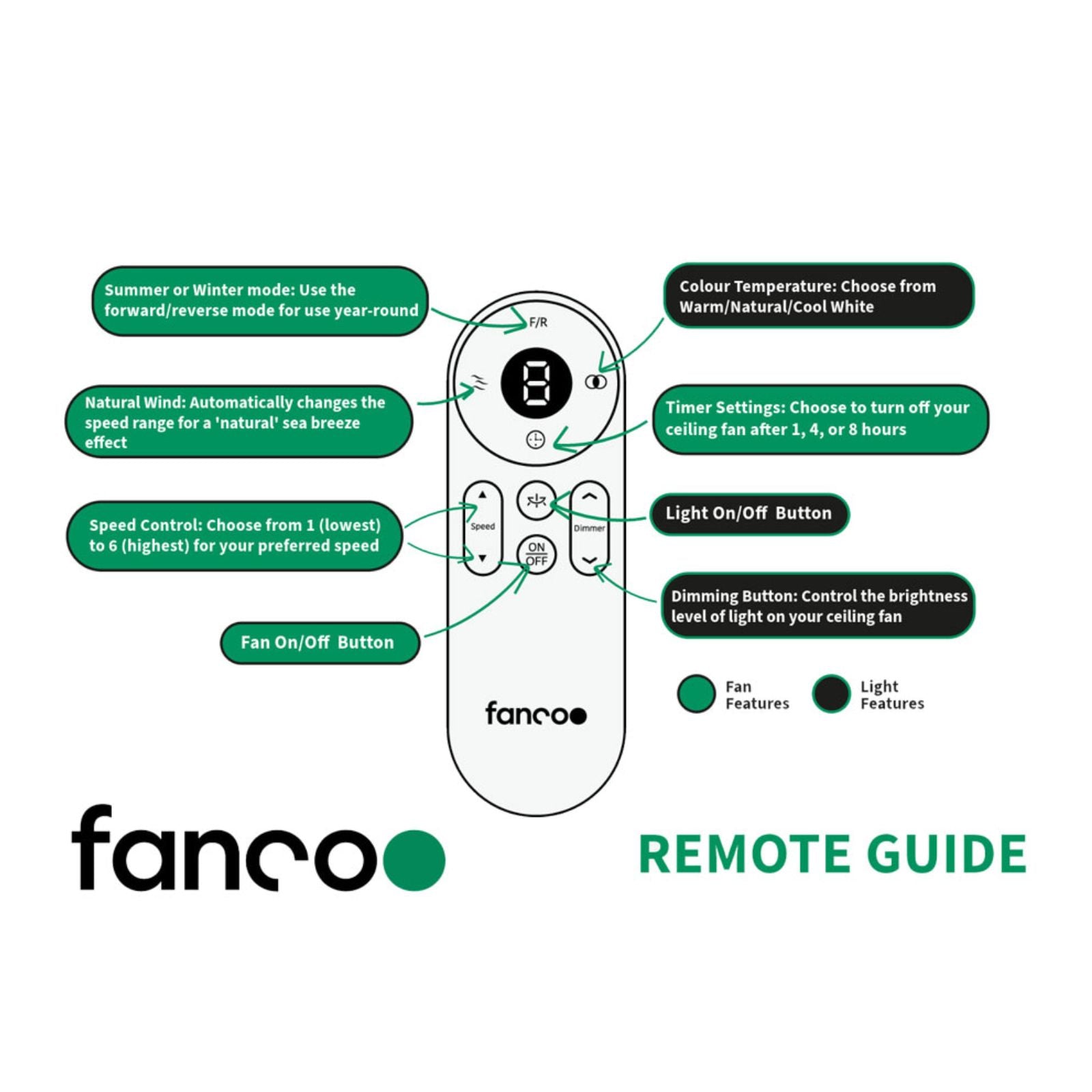 Remote Guidance Fanco Infinity-iD 54'' (137cm) DC Ceiling Fan with Wall Control - Black KF8030/202B - The Blue Space