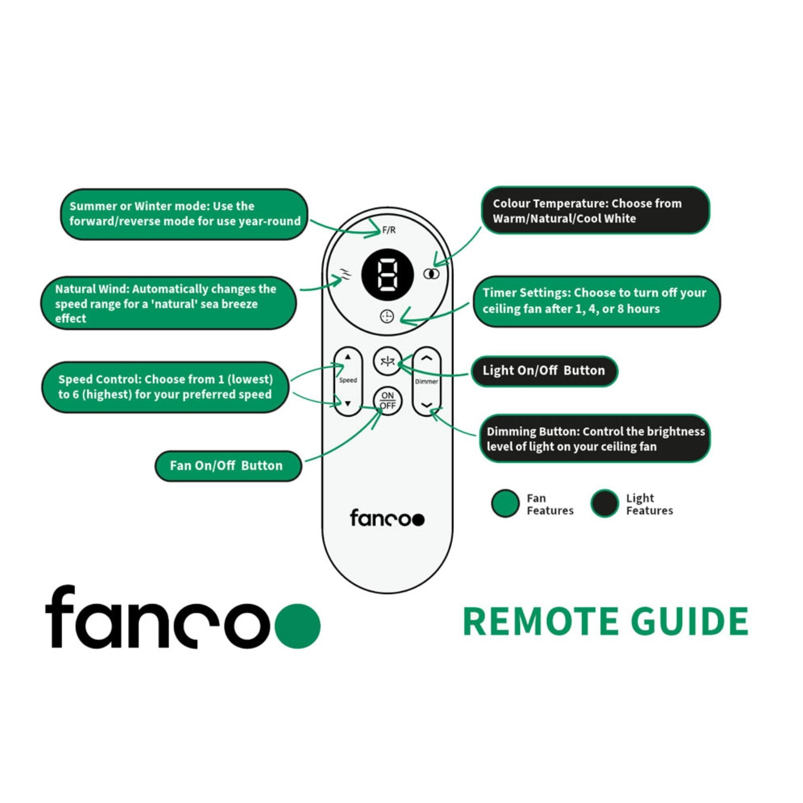 Remote Guidance Fanco Infinity-iD 54'' (137cm) DC Ceiling Fan with Wall Control - White KF8020/101B - The Blue Space