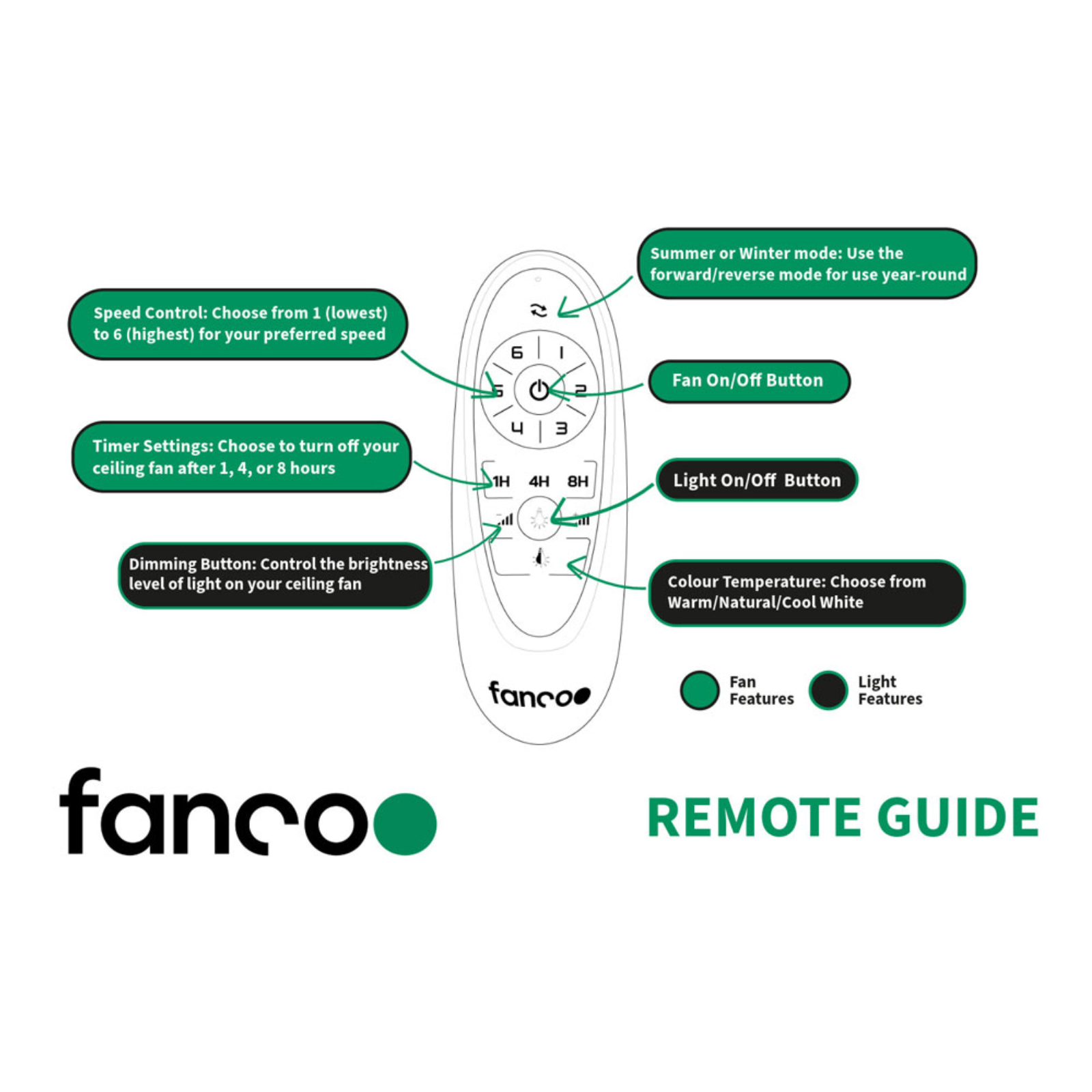 Remote Guidance Fanco Sanctuary 70'' (178cm) DC Ceiling Fan with LED Light - White and Teak KF6011/118A - The Blue Space