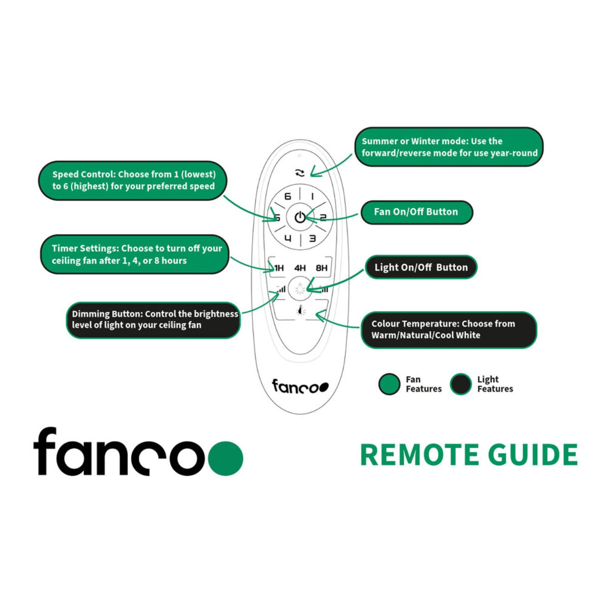 Remote Guidance Fanco Sanctuary 52'' (132cm) DC Ceiling Fan - Black and Natural F6000/219A - The Blue Space