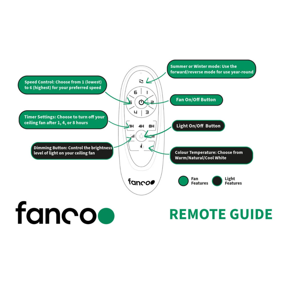 Remote Guidance Fanco Sanctuary 52'' (132cm) DC Ceiling Fan - White and Whitewash F6000/120A - The Blue Space