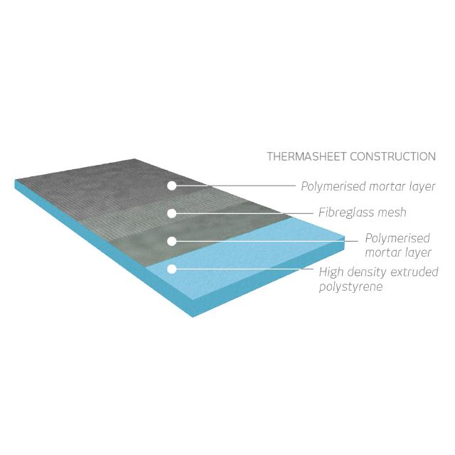 Radiant Thermanice Construction Layers - The Blue Space