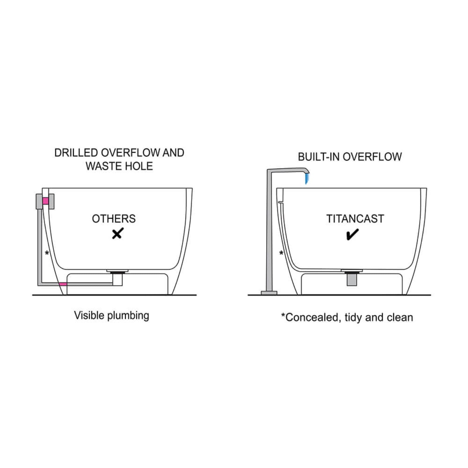 Features Turner Hastings Camden 180 x 85 TitanCast Bath - Satin Silk White CM1800TCB - The Blue Space