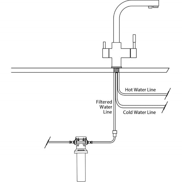 Oliveri Essentials 3 Way Gooseneck Filter Tap Configuration - The Blue Space