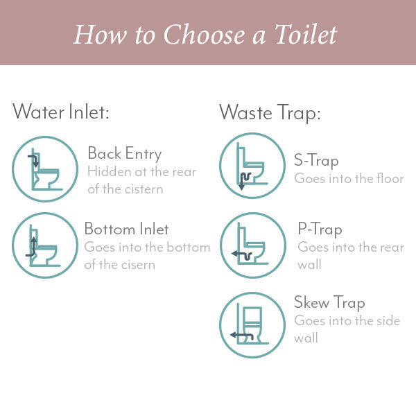 Caroma Luna Slim Cleanflush Toilet Suite - Upgraded Seat Design