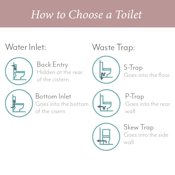 Caroma Profile 4 Skew Trap Toilet Suite Information - The Blue Space
