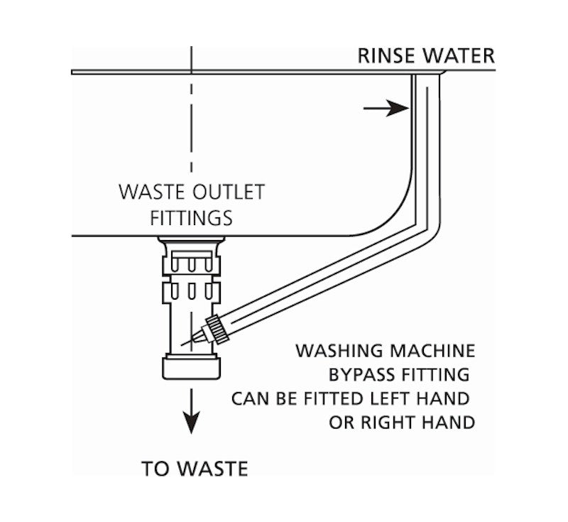 Oliveri Laundry 70L tub with rinse bypass 2TH