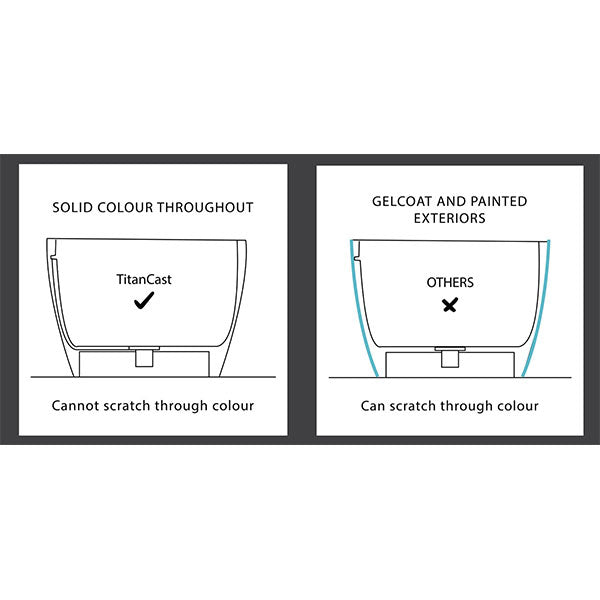 Turner Hastings Blanche 162 TitanCast Freestanding Bath - The Blue Space