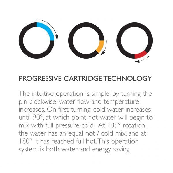 Phoenix Cartridge Technology - The Blue Space