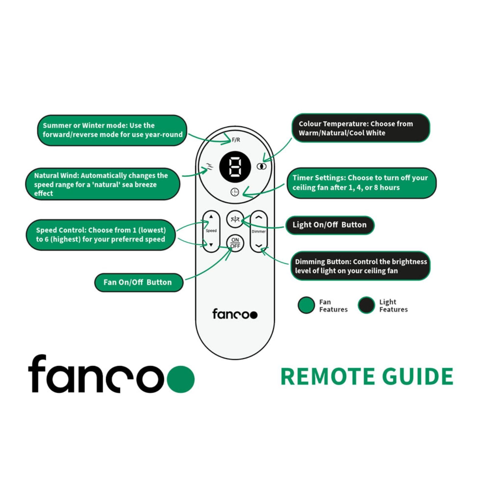 Remote Guidance Fanco Infinity-iD 54'' (137cm) DC Ceiling Fan - White F8030/101B - The Blue Space