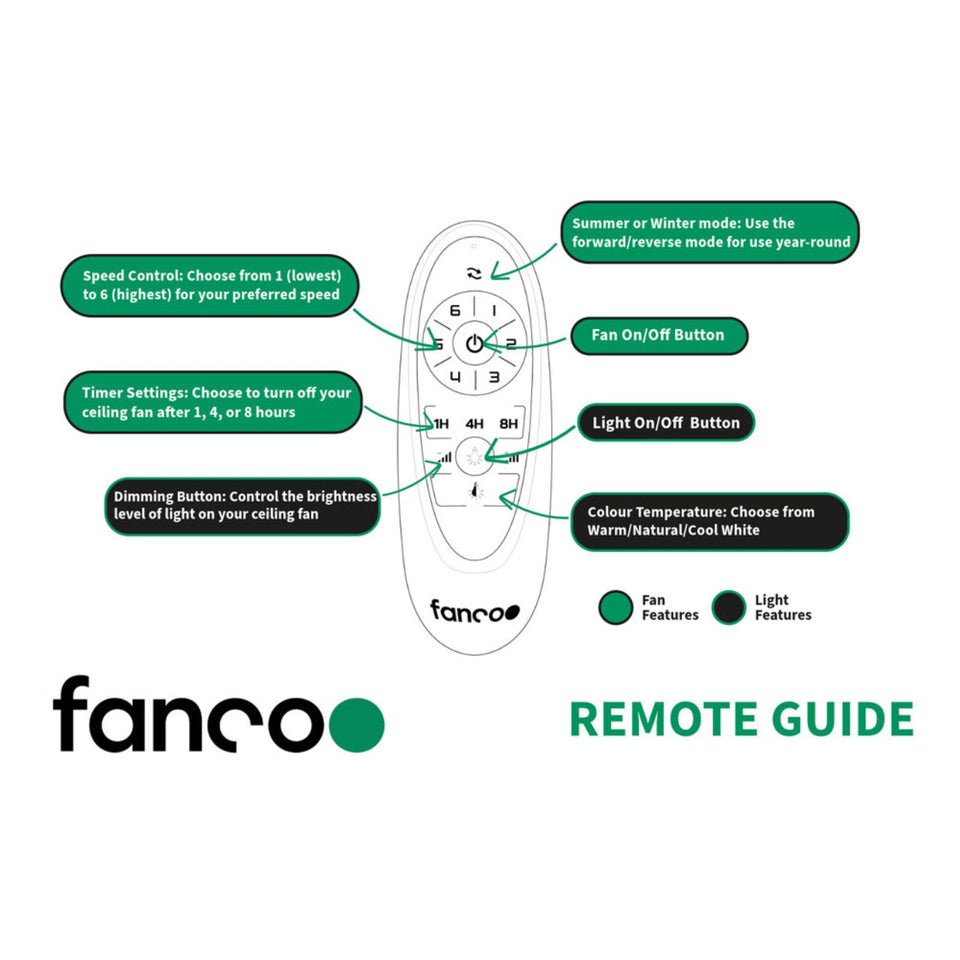 Fanco Sanctuary 92'' (234cm) DC Ceiling Fan with LED Light - White and Whitewash