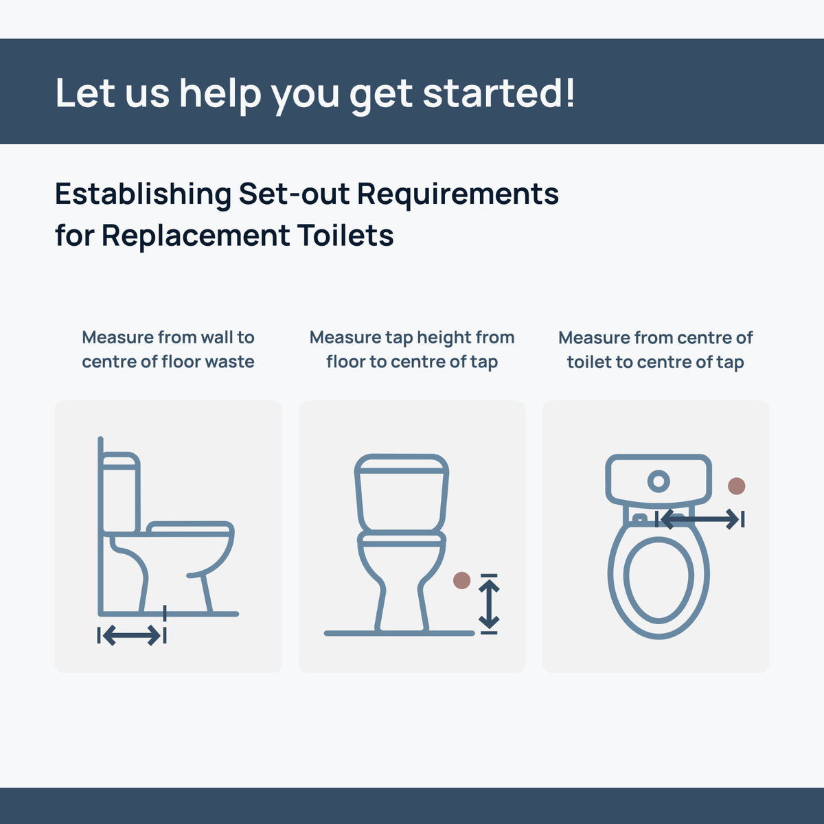Caroma x The Blue Space; how to measure your new toilet