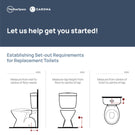 Caroma x The Blue Space; how to measure your new toilet