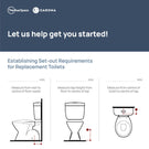 Caroma x The Blue Space; how to measure your new toilet