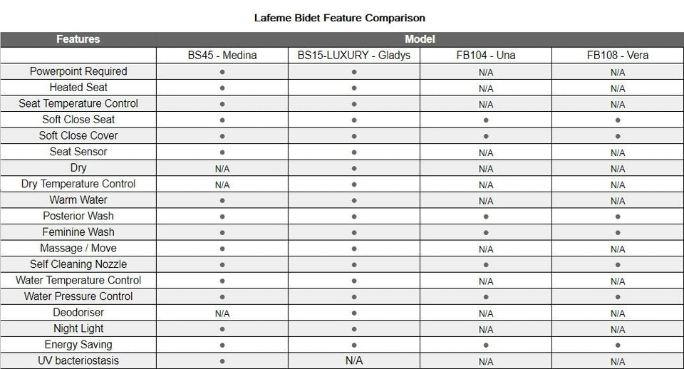 Lafeme Una Non Electric Bidet Toilet Seat Cold Wash Only