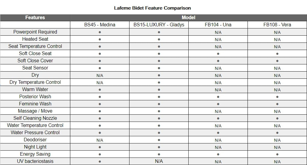 Feature Comparison: Lafeme Una Non Electric Bidet Toilet Seat Cold Wash Only | The Blue Space