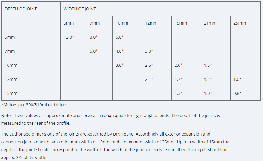 Maxisil A – Ceramic Silicone A73 Cinnamon Carton of 20 - Tile and Bath Co