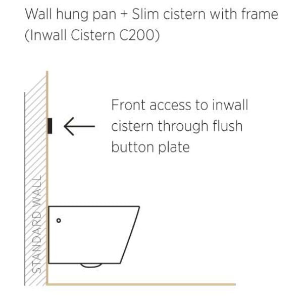 Seima Modia Wall Hung Toilet Suite with In-Wall Cistern and Slim Seat Installation Instructions - The Blue Space