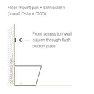 Seima Modia Floor Mount Toilet Suite with In-Wall Cistern and Slim Seat Installation Instructions - The Blue Space