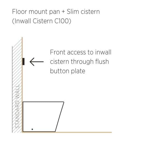 Seima Modia Floor Mount Toilet Suite with In-Wall Cistern and Slim Seat Installation Instructions - The Blue Space